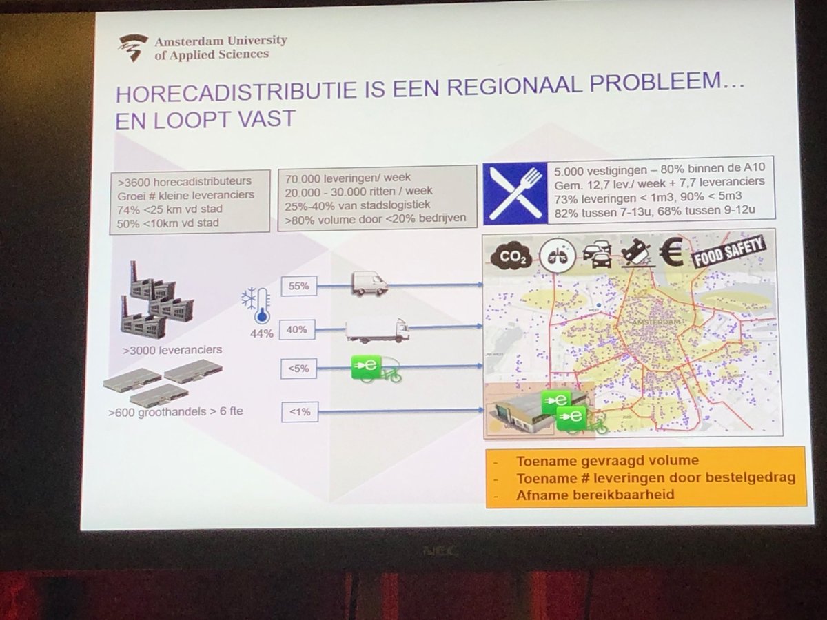 Deudekom1's tweet photo. #factor6 ⁦@ConnektNL⁩ uitdagende sessie met Kees-Willem Rademakers  @HvAUrbanTech en Lydia Baloe van Cormet over horecalogistiek. Koel/vries bouwen in onze ⁦@SimplyMile_nl⁩ hub? https://t.co/JBblLwPwbh