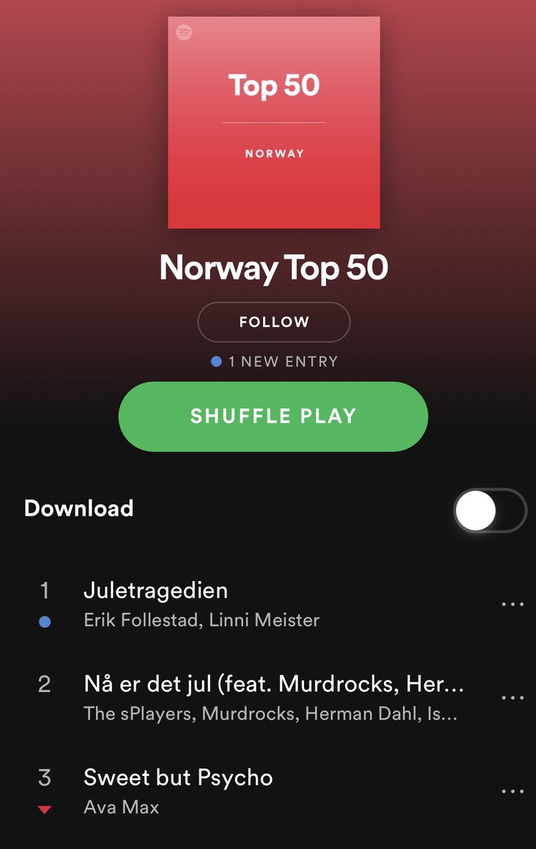 Tenk at vi driti oss ut med idrett alle disse årene, <a href="/ErikFollestad/">Erik Follestad</a>.