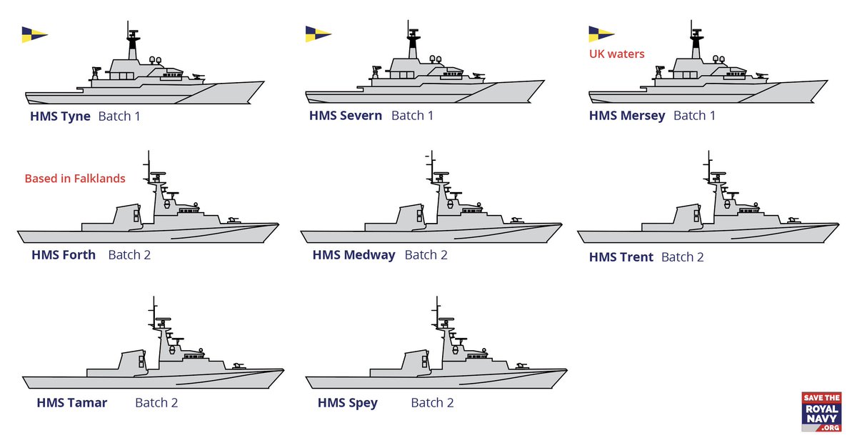 Navylookout A Twitter By The Time Hms Spey Commissions In Early The Royal Navy Opv Fleet Could Look Something Like This