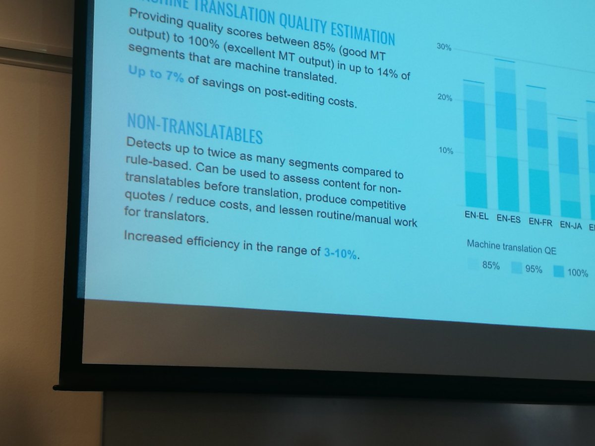 Abecednik's tweet image. Savings on non-translatables range from 23-31%, 125 language pairs tested. Impressive. #semantix #memsource #ntif2018 #xl8