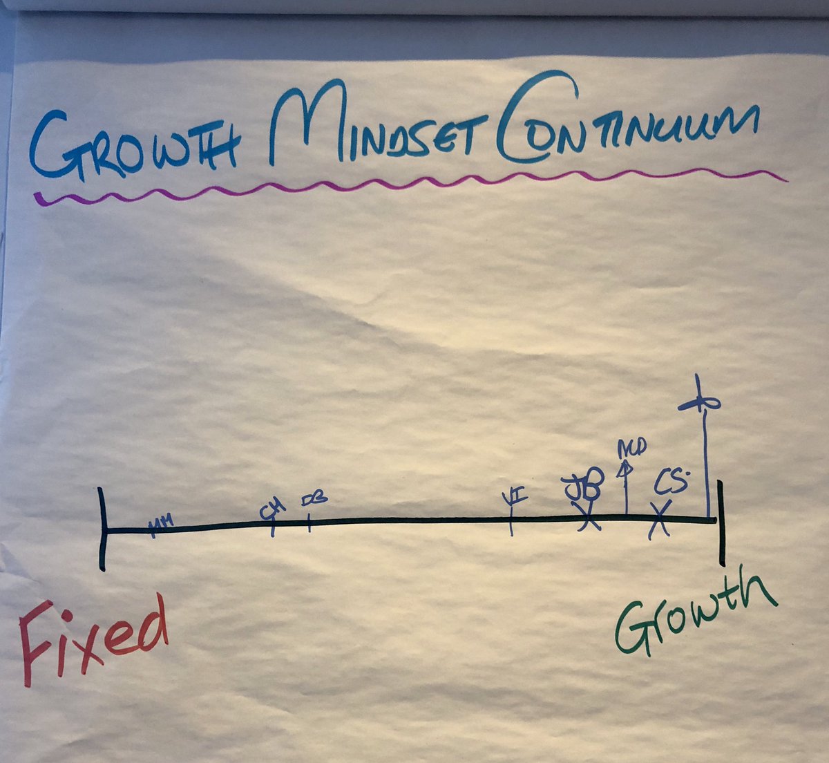 FountainPandP's tweet photo. Thought provoking and inspirational day with my @StarboardHotels #SHAPE #futureleaders @holidayinnderby Insightful discussions around #growthmindset and a great virtual contribution from the very lovely Lisa Clifford #powerforsuccess Feeling proud of my guys today 🌞 https://t.co/A5KR58U9Ci