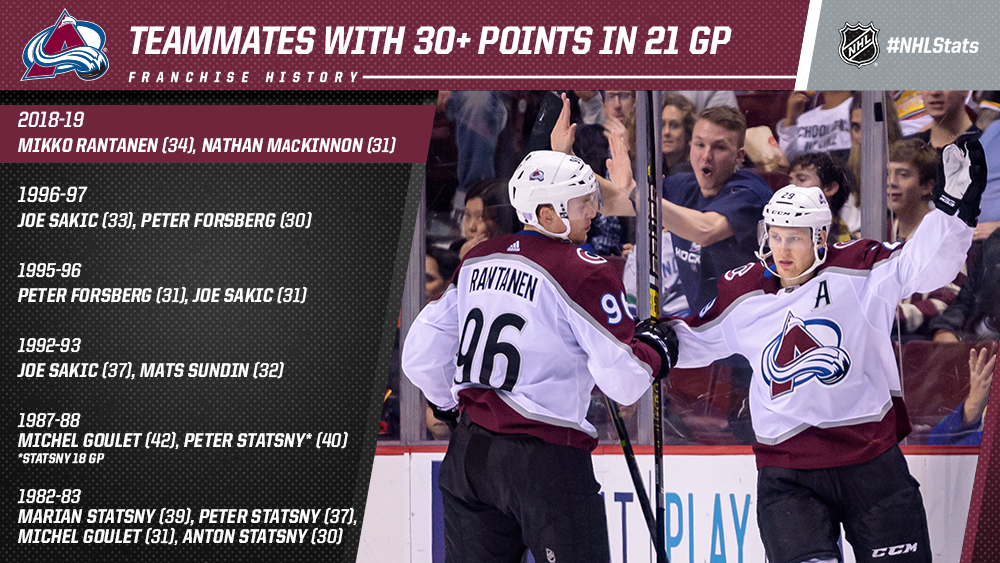 nathan mackinnon nhl stats