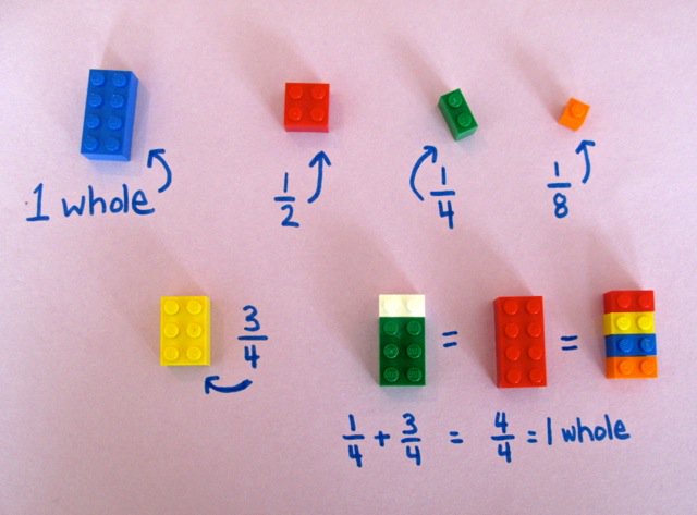 mashupmath's tweet image. Is anyone using Legos in their math classroom to teach topics other than fractions? #edchat #msmathchat