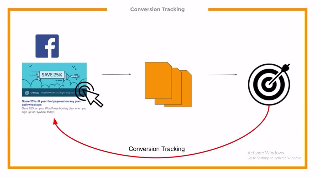 ArshedChaudhary's tweet image. How Conversion Tracking Works Using Google Tag Manager with Facebook Pixel Tracking Code Snippet.
#facebook #facebooktracking #facebookpixel #facebookconversion #googletagmanager #gtm #GoogleAnalytics  #conversion #conversiontracking