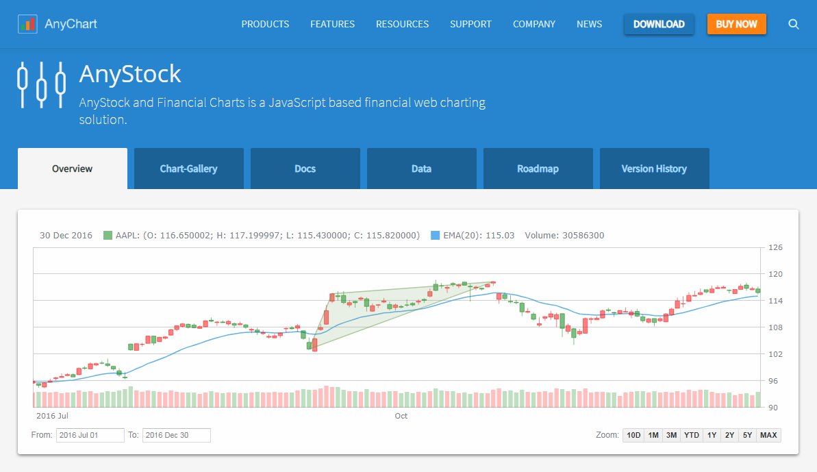 Websocket Chart