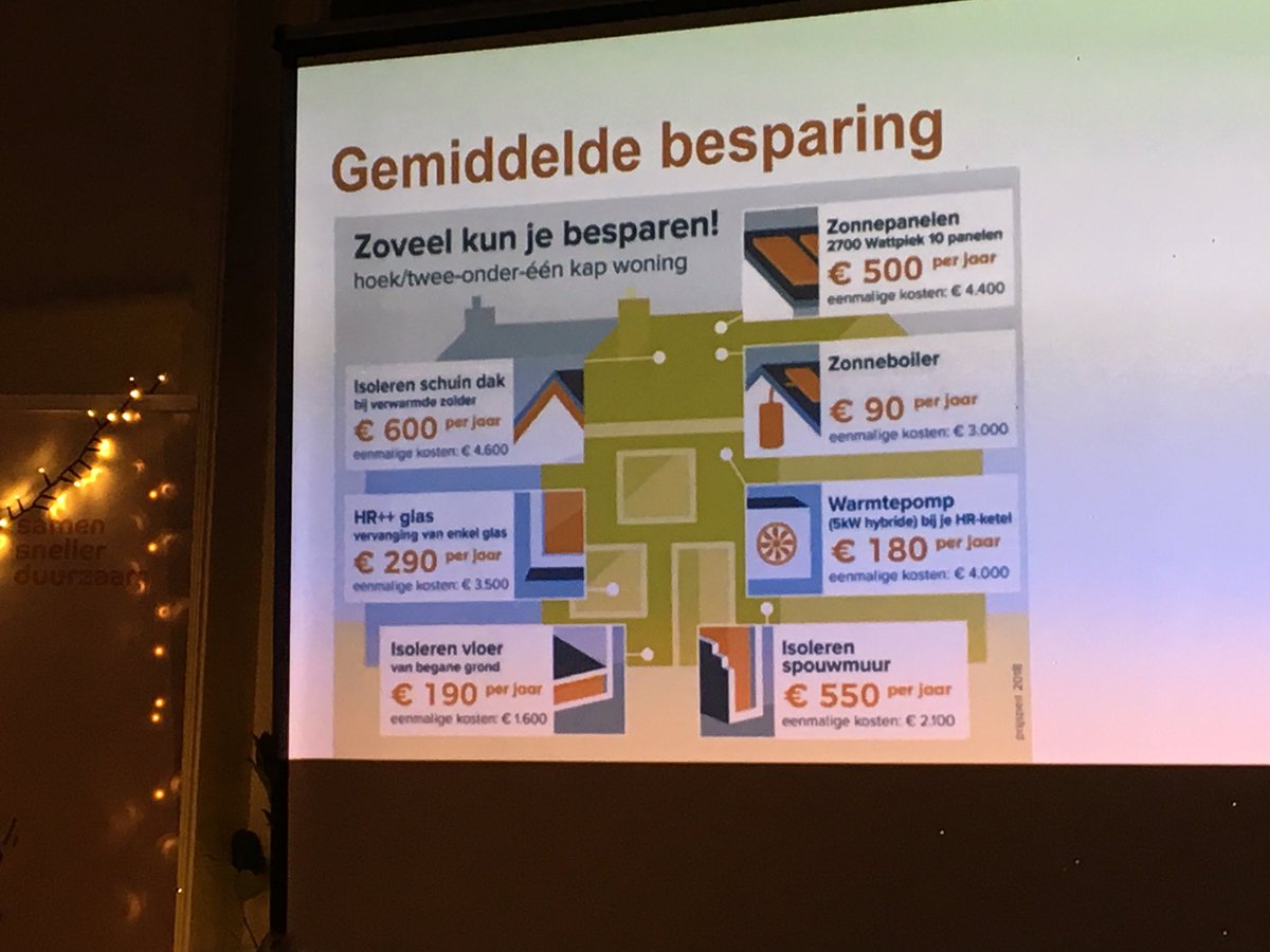 hbellaart's tweet image. Realistische benadering van buurtplatform #RemCon Duurzaam om 2000 woningen in #rembrandtpark en #Componistenkwartier te verduurzamen. #Duurzaamheidscafé @GooiseMeren #naarden