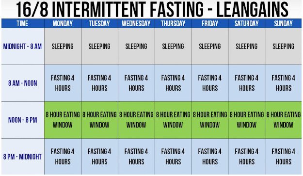 IFSolutions_LLC's tweet photo. 16:8 IF...what it looks like? Really simple! #health #wellness #IntermittentFasting #fitness #diet #weightloss #healthyaging #timerestrictedfeeding https://t.co/Irk55BlWEj