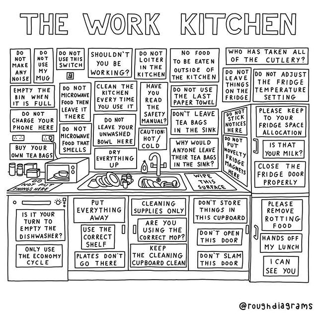 roughdiagrams's tweet photo. The work kitchen. This diagram is available as a free download so you can print a copy for your work kitchen.
#kitchen #workplace #signs #notices #workplacesigns #workplacenotices #kitchensigns #kitchennotices https://t.co/OTTiTiHNUu https://t.co/Y0zpmna0XZ