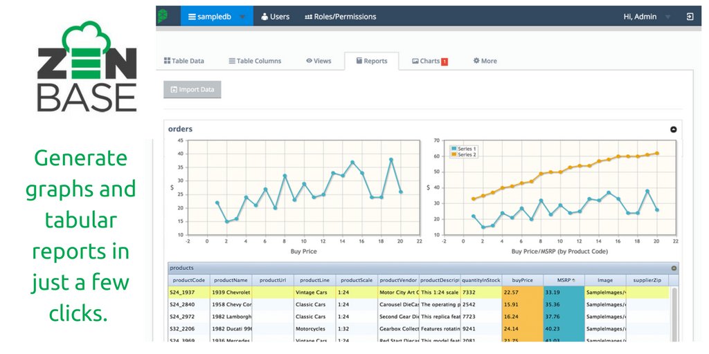 getzenbase's tweet image. ZenBase allows users to generate graphs and tabular reports in just a few clicks. ow.ly/q6Up30m38hq