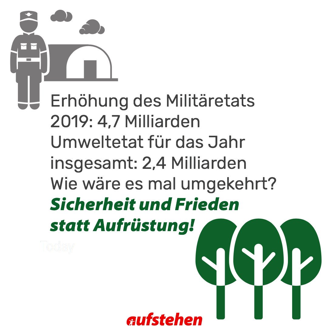 #GroKo will #Rüstungsetat um 4,7 Mrd. erhöhen, auf irrsinnige 43,2 Mrd. - gesamte Umweltetat ist dagegen nur 2,3 Mrd. #NaturStattWaffen! Geld in Umweltetat, schnellstmöglicher #Kohleausstieg bei sozialer Abfederung der Regionen! Klima-Demos in Köln/Berlin am 1.12. mit #Aufstehen