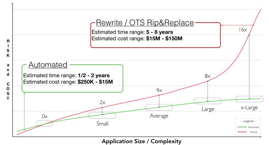 SynchronySys's tweet photo. ModOps: #DevOps for Legacy Application #Modernizations via @szorin https://t.co/H7Guq5Wrgj 
#CIO #CDO #DigitalTransformation #Mobile #Cloud #Web #CTO #ModOps https://t.co/QJOCusDlkC