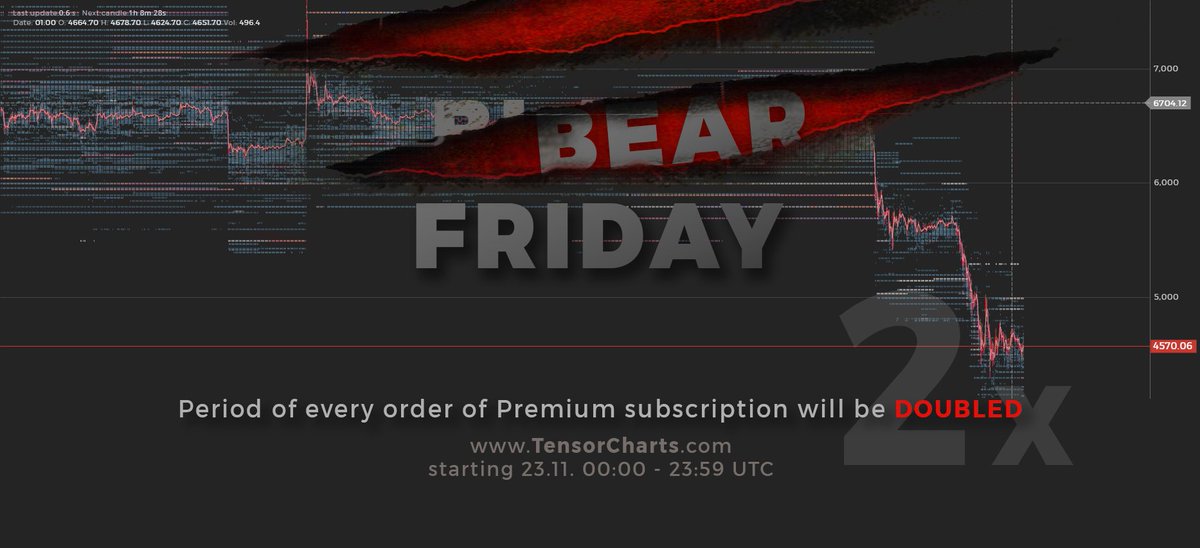 TensorCharts's tweet photo. Starting in 5 hours.... #BearFriday #BlackFriday #GoPremium @TensorCharts https://t.co/tis5ktUVPG