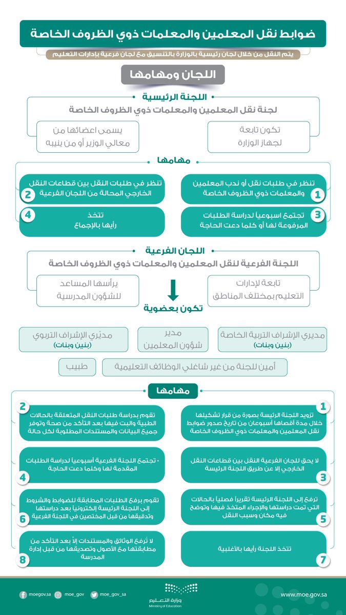 وزارة التعليم عام בטוויטר ضوابط نقل المعلمين والمعلمات ذوي الظروف الخاصة