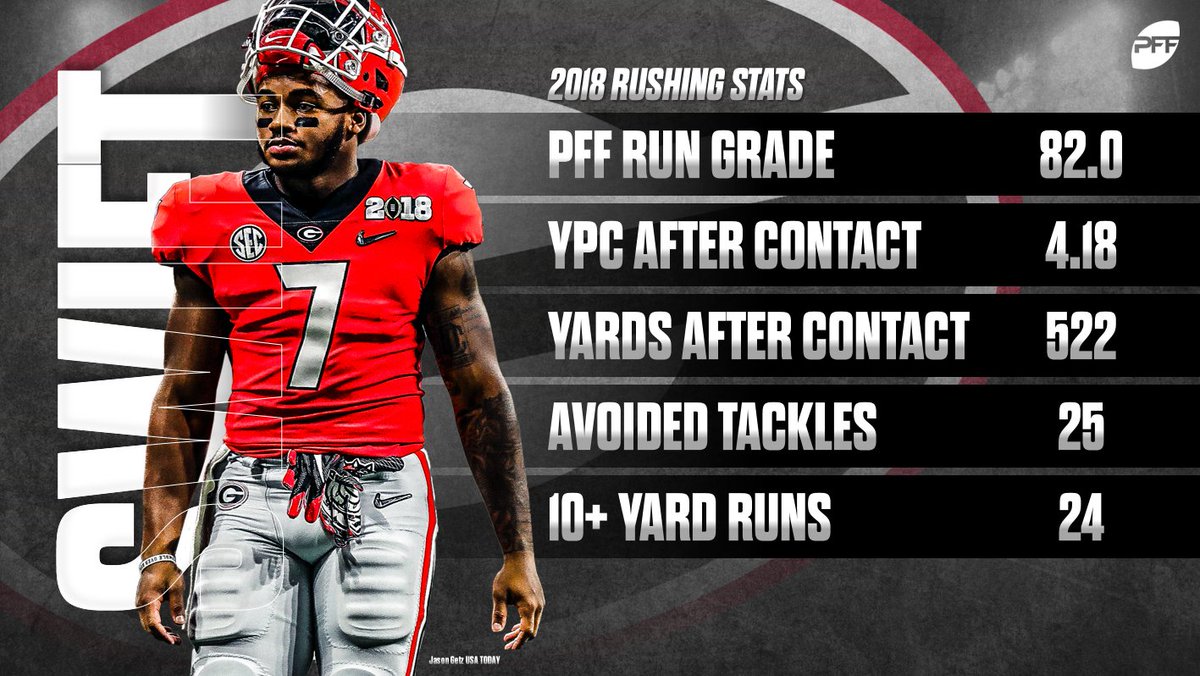 Bryant Fitzgerald Headline D'andre Swift Stats College