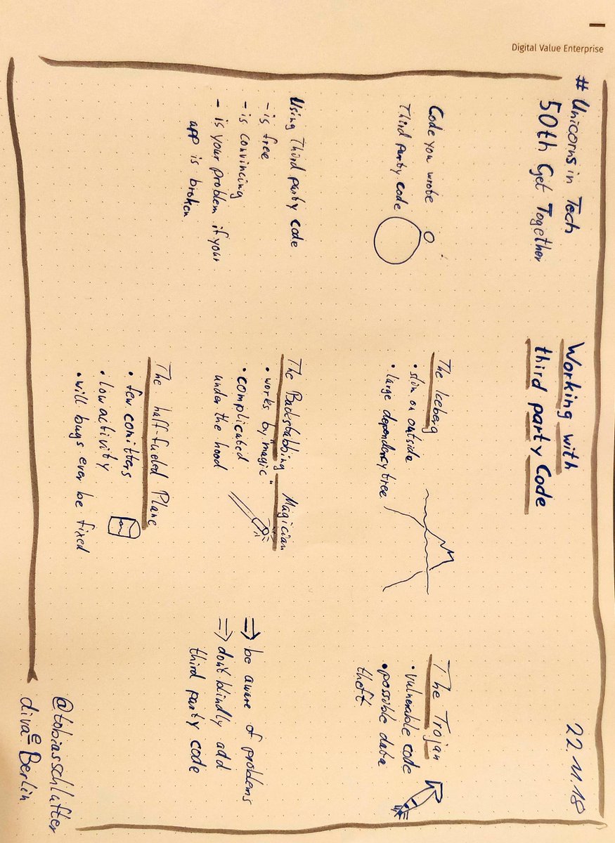 tobiasschlufter's tweet image. Working with third-party code @UNICORNSINTECH #UnicornsInTech #sketchnotes