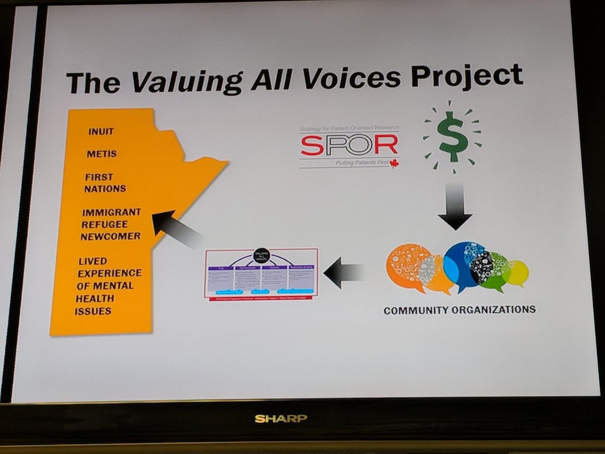 PattyThille's tweet photo. @umanitoba The Valuing all Voices project sought to respond to that, inviting often excluded communities into conversation @umanitoba @kmsibley https://t.co/gYY4SfDewI