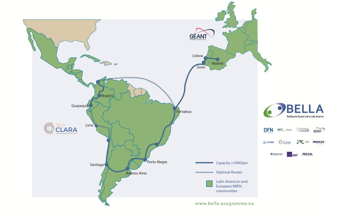 Directivos de #RedCLARA presentaron el proyecto Building the Europe Link with Latin America #BELLA en Colombia
bit.ly/pr-bella-col-18

#GÉANT y RedCLARA tendrán 25 años de conectividad transatlántica directa
