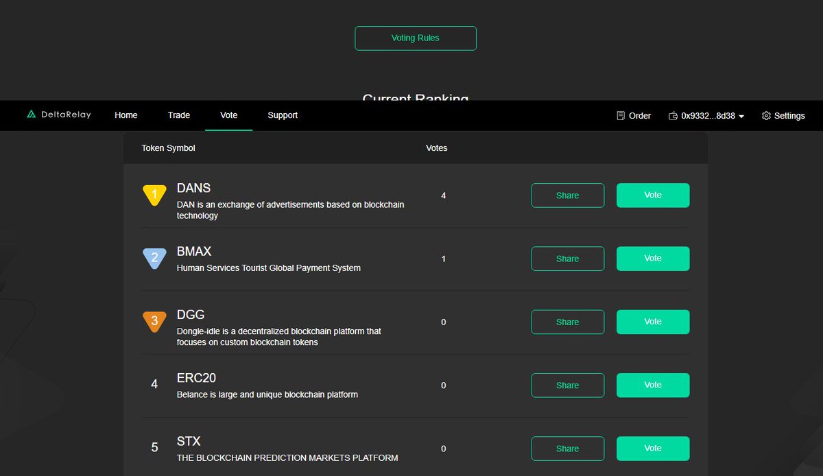 BitcoinMax2's tweet image. Please vote us on DeltaRelay
Vote &amp;amp; Support Us: buzzex.io/vote
Visit Website: bitcoinmax.info