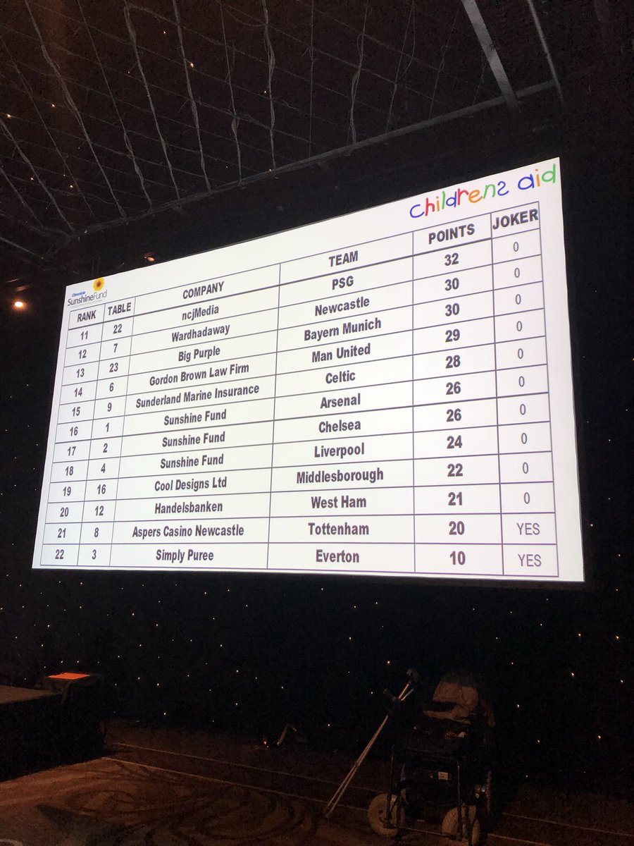 Sunshine Fund tweet media