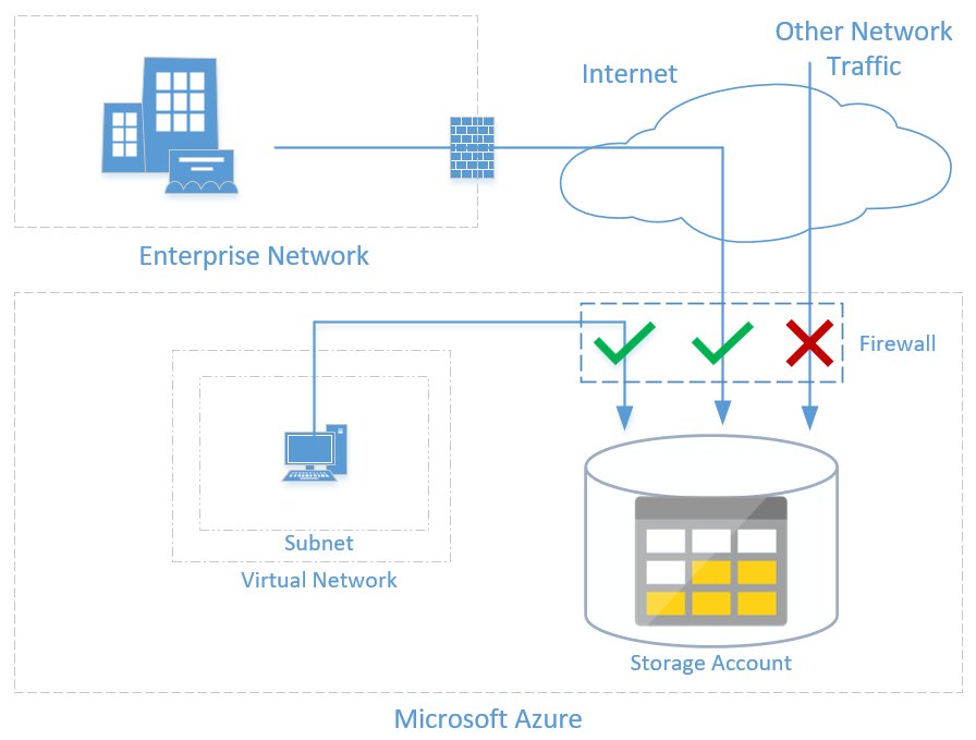AdinErmie's tweet photo. Azure Site Recovery (@AzSiteRecovery) supports firewall-enabled storage accounts
https://t.co/mg4CyJ3m1w
#ASR #AzureSiteRecovery #ASR #ServiceEndpoints #AzureStorage #Azure https://t.co/hevGTeZWkb