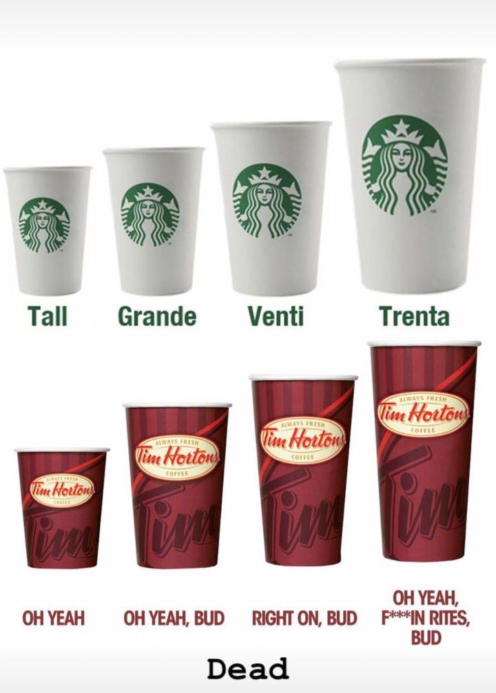 Tim Hortons Memes Gifs Imgflip