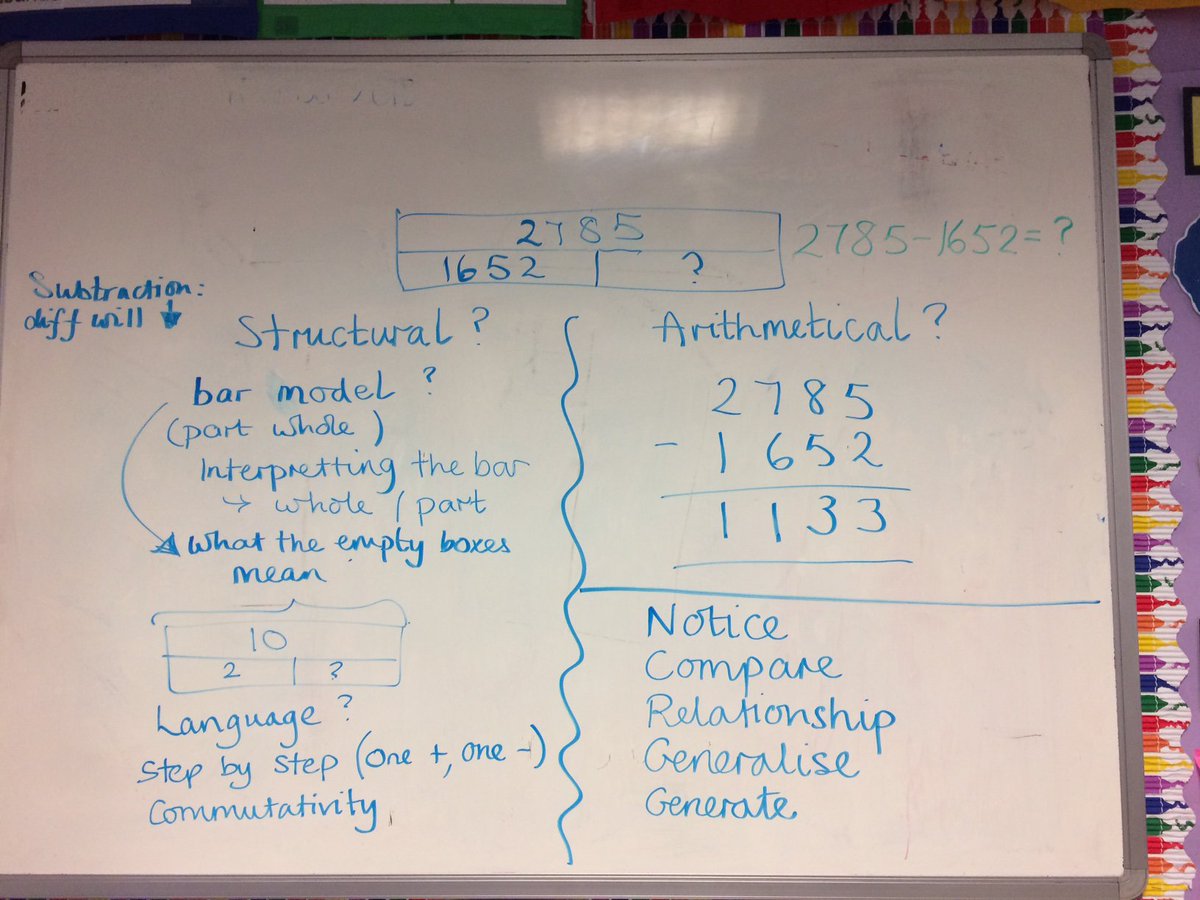 SmartJacques's tweet photo. Today's #LearningStudy @lcwmathshub #collaborative workgroup to design a procedural variation task: identify issue; discuss possible difficult points; design a sequence; teach; review, revise; reteach; revise and reteach, reflect. @MathsHubs @NCETM @AliClarkWilson https://t.co/1SmjptytdQ