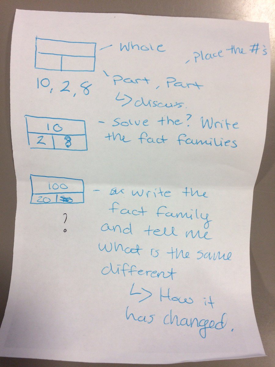 SmartJacques's tweet photo. Today's #LearningStudy @lcwmathshub #collaborative workgroup to design a procedural variation task: identify issue; discuss possible difficult points; design a sequence; teach; review, revise; reteach; revise and reteach, reflect. @MathsHubs @NCETM @AliClarkWilson https://t.co/1SmjptytdQ
