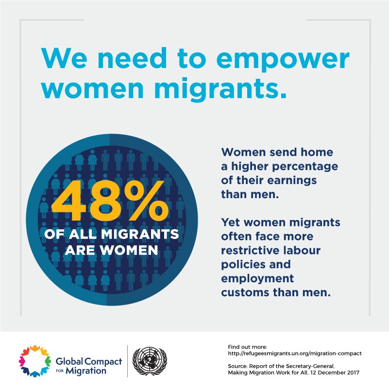 Without policies that protect them, female migrants are at greater risk to unemployment &amp; exploitation. Learn more: migrationdataportal.org via <a href="/UNDESA/">UN DESA</a> #ForMigration