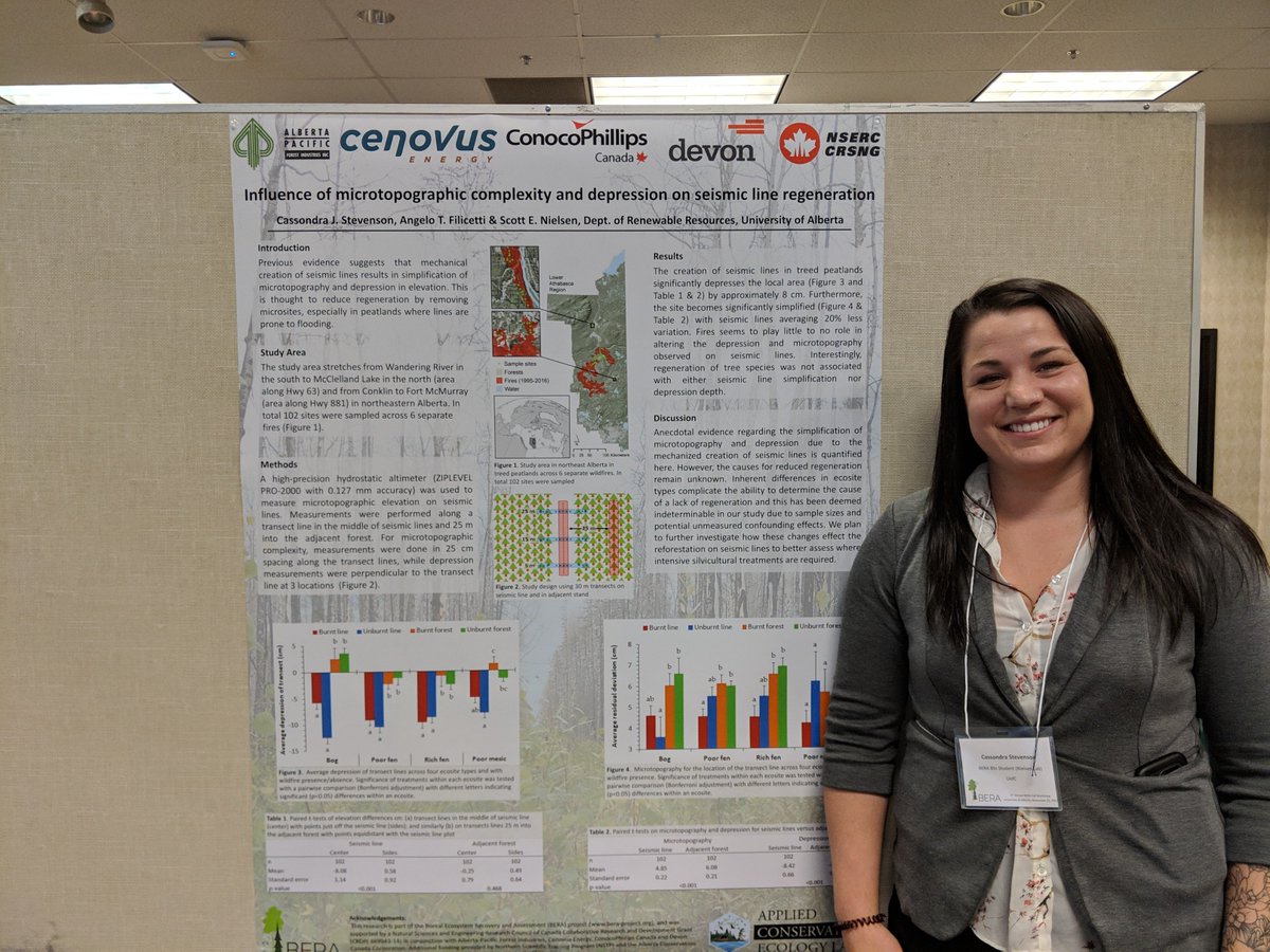 UA_ACELab's tweet photo. ACE Lab is at the BERA (Boreal Ecosystem Recovery & Assessment) workshop, presenting our work looking at #seismicline recovery and #regeneration! We look at the effectiveness of #mounding treatments, importance of #microtopography, and effect of #wildfire on regeneration. https://t.co/jwTXSRTC2p