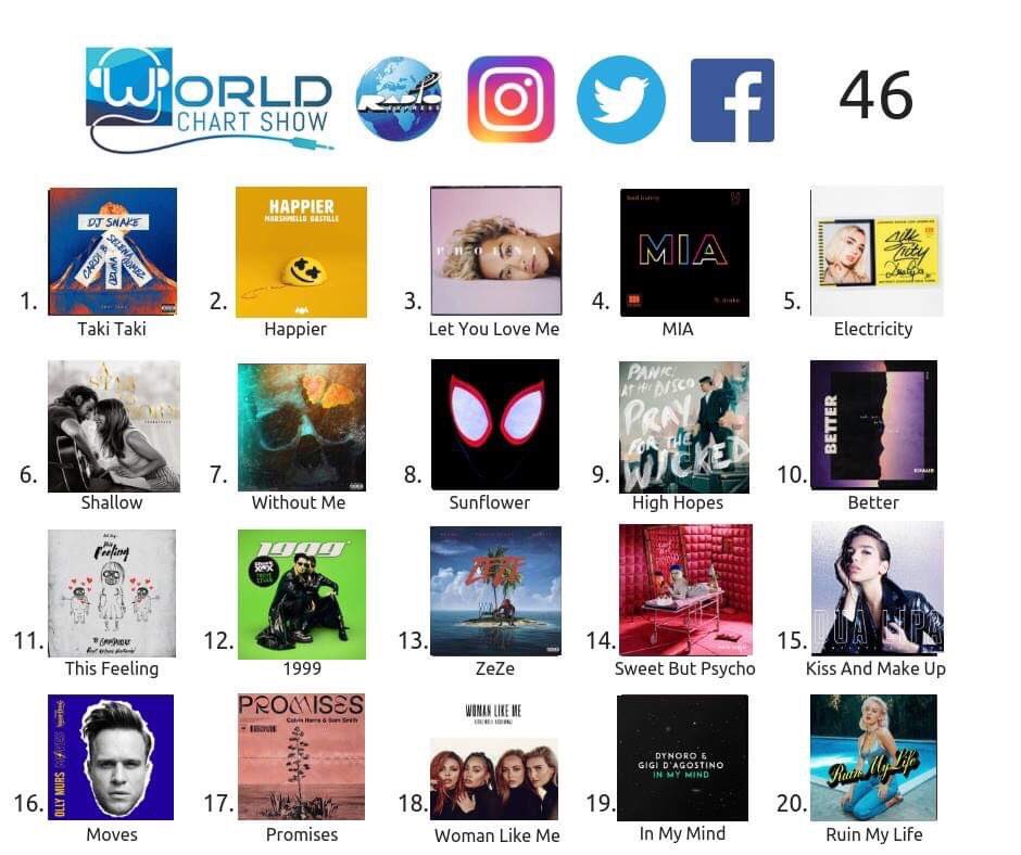 World Chart Show