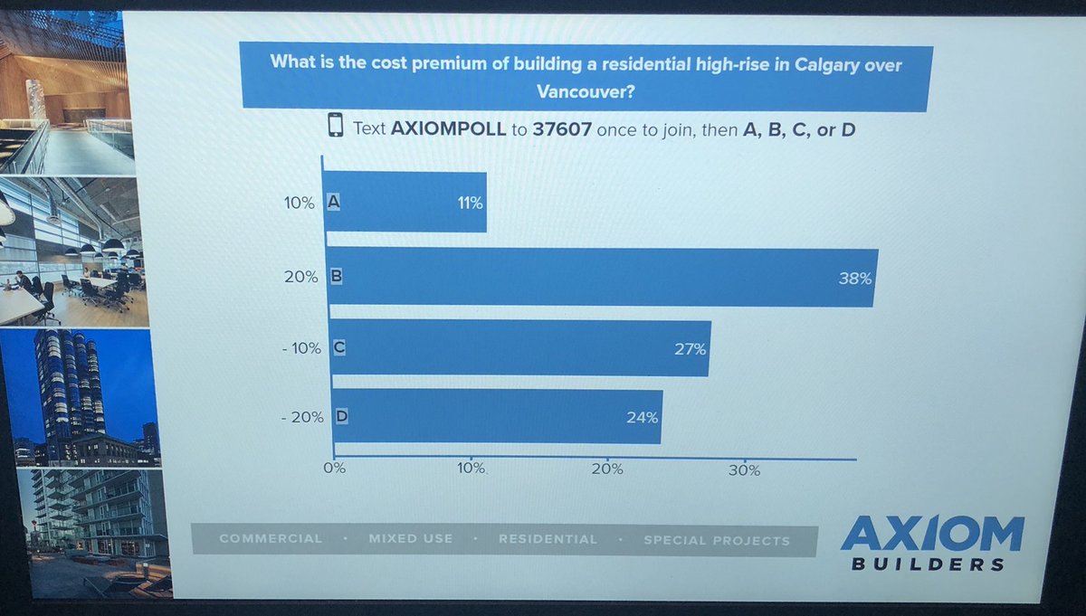 axiombuilders's tweet photo. What would you answer? #AxiomPoll #CCADevelopmentSummit https://t.co/mA6yedSxYr