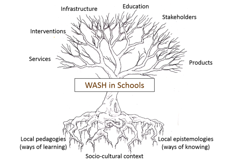 AITropHealthMed's tweet photo. Dr Dani Barrington, @jcu Humpress Harritingon PhD Candidate and #AITHM researcher Dr @shelmaclaren have put out a blog to expand on the finding from their systematic review of sanitation and hygiene, especially for Pacific girls in schools https://t.co/z6qhkQ385j https://t.co/uRfCgXktv8