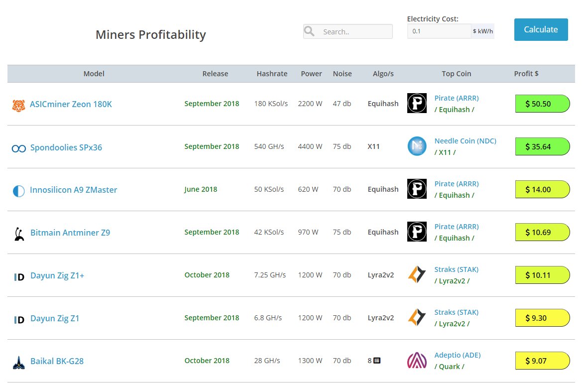 Crypto-CoinZ.net tweet media