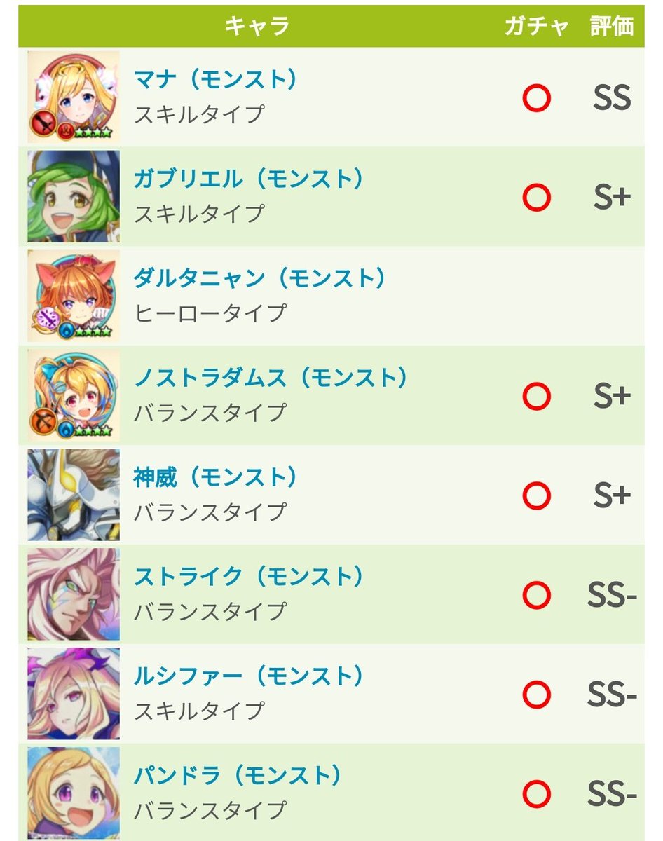 白猫プロジェクト攻略 白猫db モンストキャラの暫定評価 寸評 おすすめ武器を更新しました キャラ評価一覧 T Co Wmj5ewjj8v 白猫プロジェクト