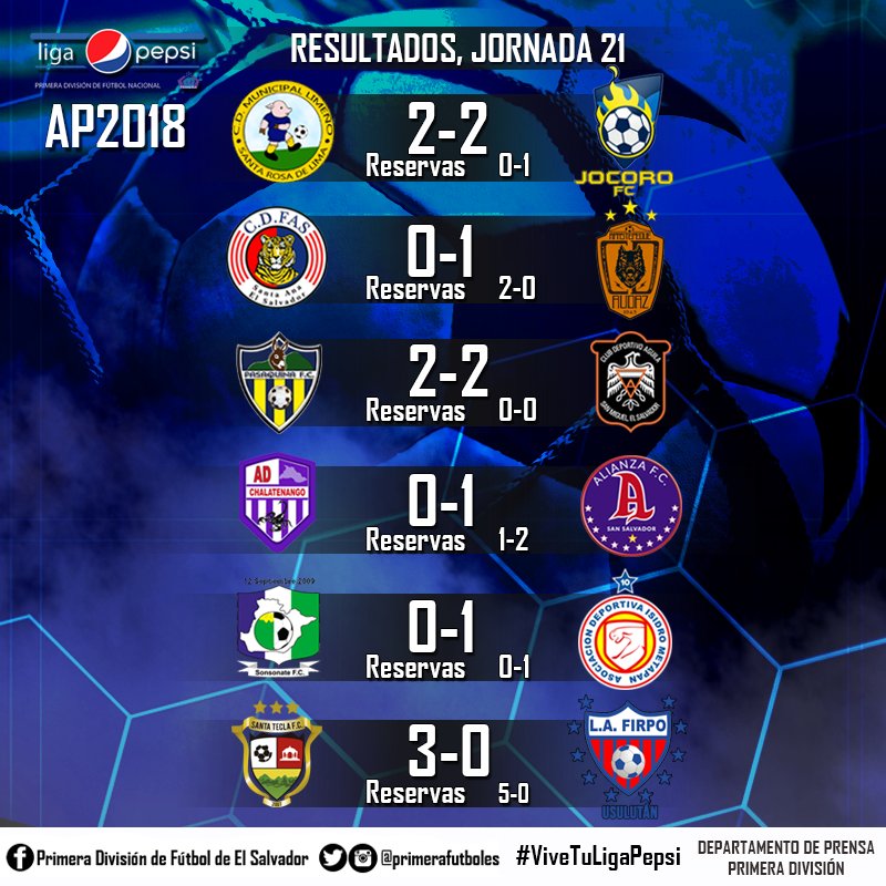 Se completa la jornada 21 de la #LigaPepsi #Apertura2018 y acá te compartimos todos los resultados en categoría Mayor como Reservas.

#ViveTuLigaPepsi⚽️🎉