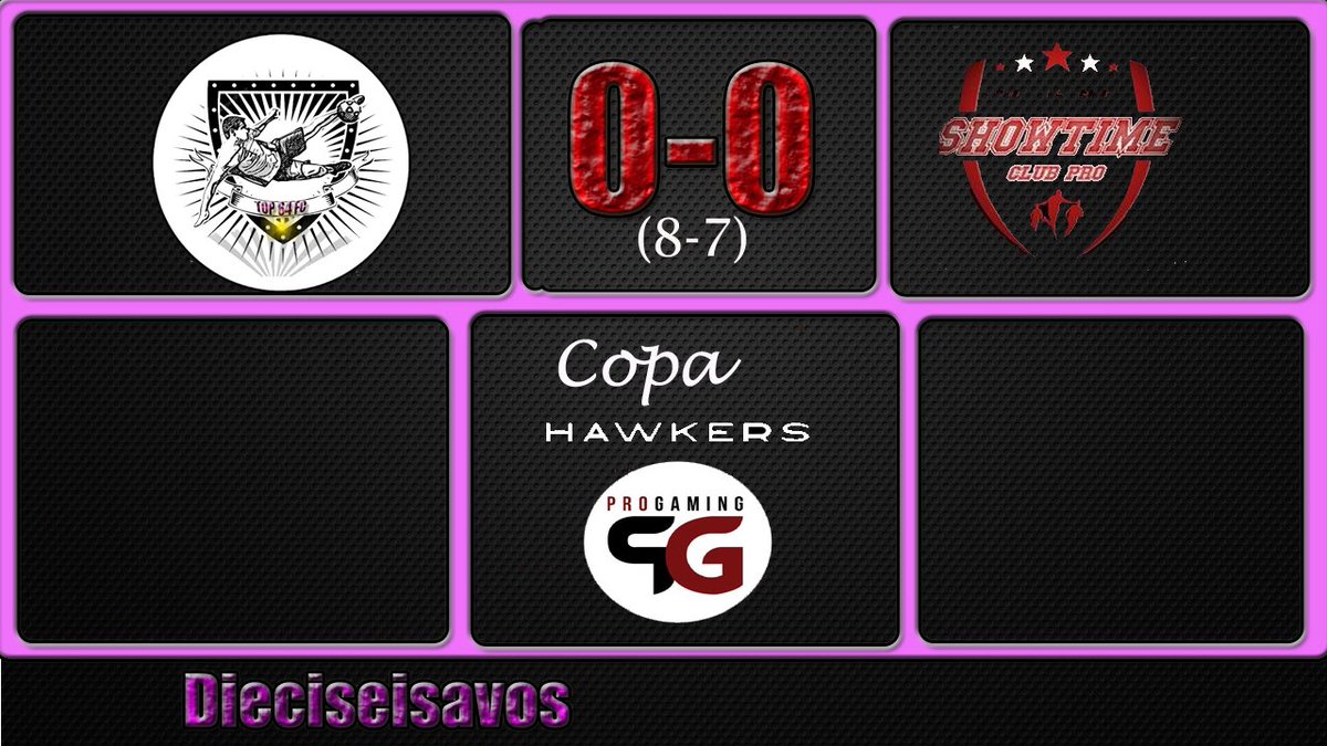 eQuizersFC's tweet photo. Vamosssssss!!!!!!!!!! Pasamos de ronda en la #CopaHawkers ante un gran rival @SHOWTIME_VFO nos lo puso tan dificil que ganamos en los penaltis.
Estamos en octavossssssss.
-MVP: @JuanFran1324
#ForzaT64 https://t.co/jA1K1ERU9F