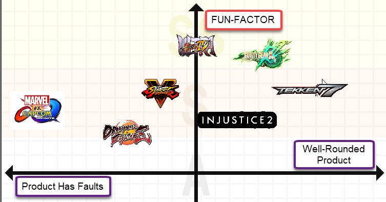 ItsCasualPhil's tweet photo. Thankful for fighting games. https://t.co/SVoQM0EBvL