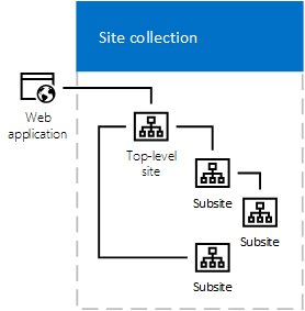 SharePoint tweet picture