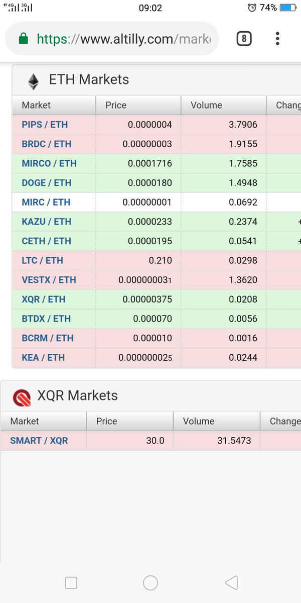 bonehunter5's tweet photo. What a shinning day.. Over kazu..dumper.. We will stand against  them.. We have solid community to make kazu move shine.. #kazuilluonaires #kazu #investments #altillyexchange #satoexchange #smartthink #smartchoise https://t.co/bUyT4dJL9M