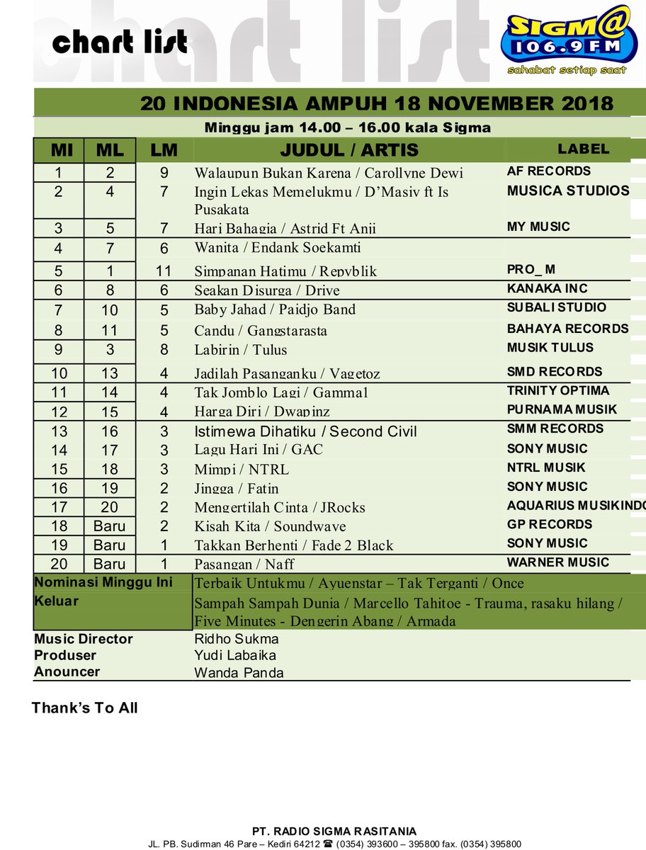 #20IndonesiAmpuh 18 November 2018 <a href="/OnceOfficial/">Once Mekel Official</a> <a href="/ayuenstarofc/">Ayuenstar</a> <a href="/NaFF_Band/">NaFF Official</a> <a href="/Fade2Black_rap/">Fade2Black</a> <a href="/soundwaveOFC/">SOUNDWAVE</a> <a href="/JROCKS1spirit/">J-ROCKS</a> <a href="/FatinSL/">Fatin Shidqia Lubis</a> <a href="/NTRL_official/">NTRL</a> <a href="/DWAPINZ_ID/">D'WAPINZ Official</a> <a href="/SECONDCIVIL_SC/">SECONDCIVIL Official</a> <a href="/GAC_music/">Gamaliél Audrey Cantika</a> <a href="/vagetozofficial/">VagetozBand Official</a> <a href="/Gamma1_band/">Gamma1</a> <a href="/tulusm/">Tulus</a> <a href="/driVeindonesia/">DRIVE</a> <a href="/PaidjoBand/">Paidjo Band</a> <a href="/Gangstarasta/">GangstarastaOFFICIAL</a>