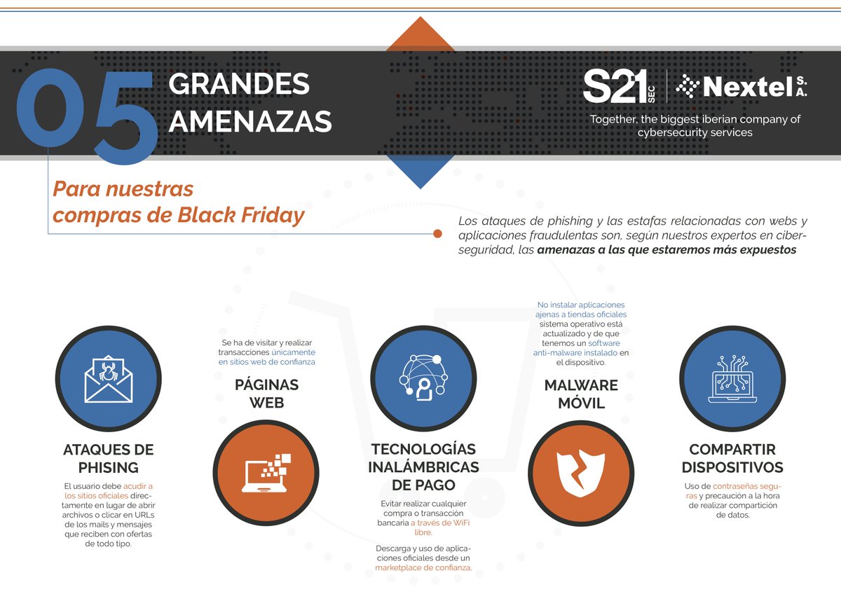 Nextel - S21sec tweet media