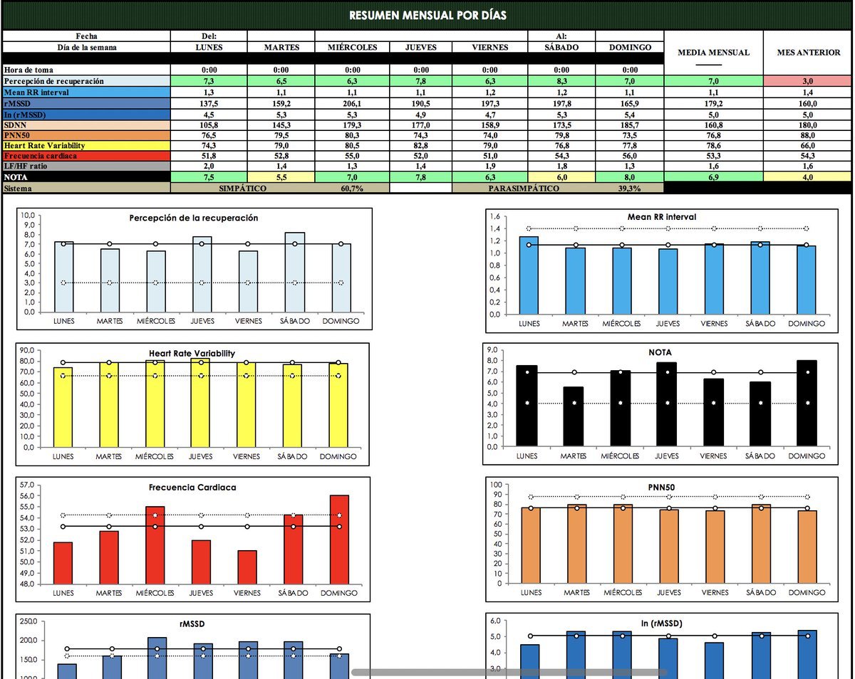 AleexHernz's tweet photo. 🚨📊BLACK FRIDAY: ¿Quieres conseguir la herramienta HRV2CONTROL + 20 artículos gratuitos sobre Variabilidad de la Frecuencia Cardiaca de forma totalmente GRATUITA? Solo dos sencillos pasos: 

1.- Sigue la cuenta de @SportScienceSol
2.- Haz RT y deja tu correo abajo https://t.co/vHKwehRJpT