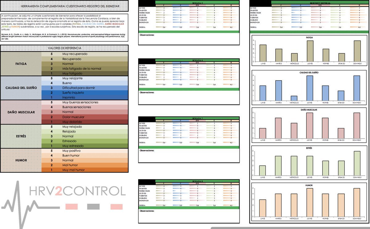 🚨📊BLACK FRIDAY: ¿Quieres conseguir la herramienta HRV2CONTROL + 20 artículos gratuitos sobre Variabilidad de la Frecuencia Cardiaca de forma totalmente GRATUITA? Solo dos sencillos pasos: 

1.- Sigue la cuenta de @SportScienceSol
2.- Haz RT y deja tu correo abajo