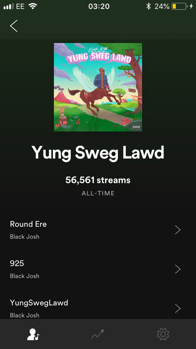 blackjosh616's tweet photo. Big love to my Cult Members locked in to the Album

#YungSwegLawd 

The links below if you ain’t heard it yet laaaaaa 🦄😈

https://t.co/krQW7xO8hl https://t.co/Sx1p2bQ3b5