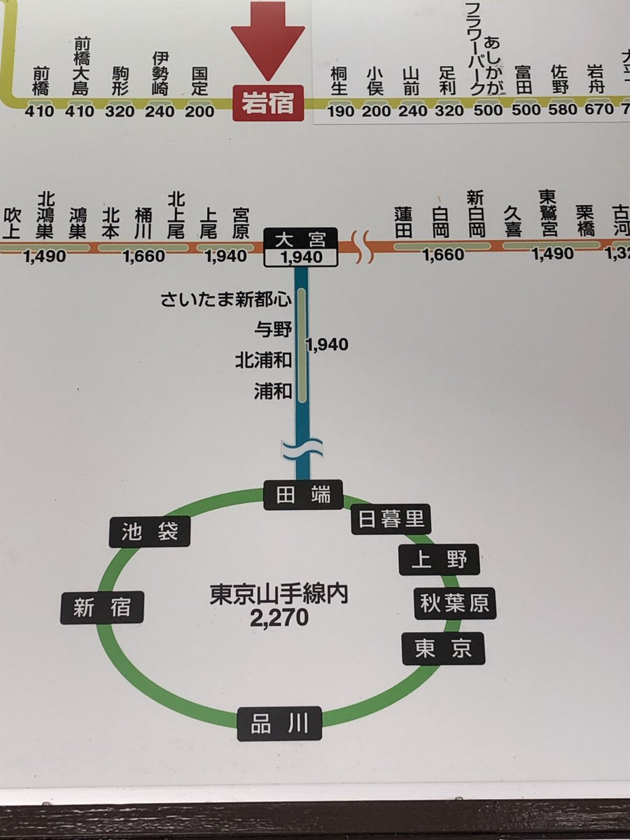 岩宿駅