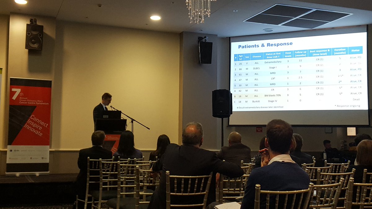 DrKoonLee's tweet photo. Dr Kenneth Micklethwaite giving an update on the clinical trials outcome for homegrown CAR T cells at @WestmeadInst @CPMCCWestmead @WestSydHealth #cmpcc . Great work! https://t.co/tqwqBR0CXn