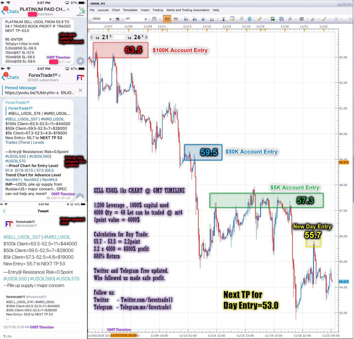 Tp Chart