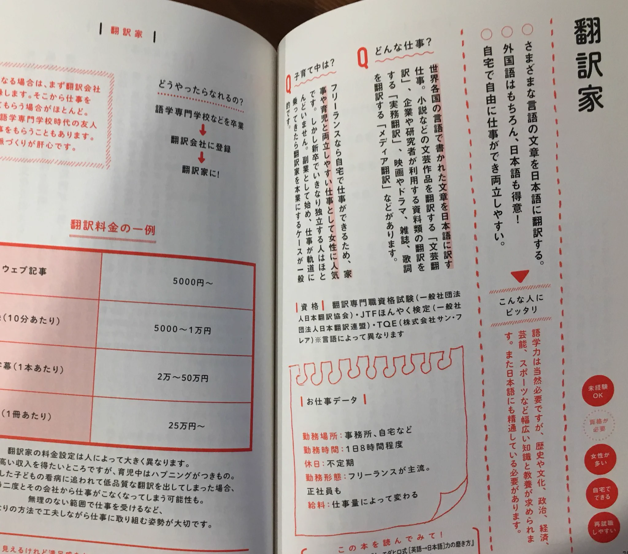 今売れていますww『女子のための一生困らない「手に職」図鑑』がおススメ！