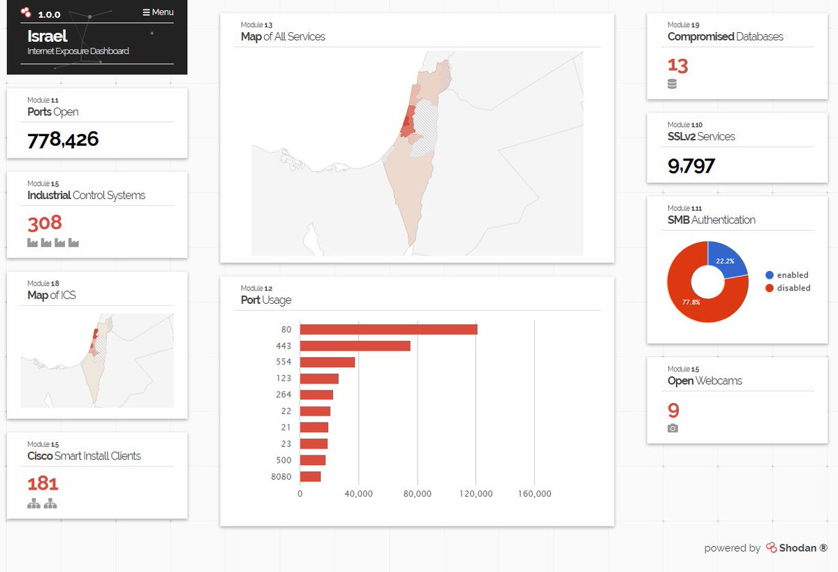 Shodan Membership is now on sale for $5 - more access to the website, API and a digital copy of the official Shodan book: shodan.io/store/member