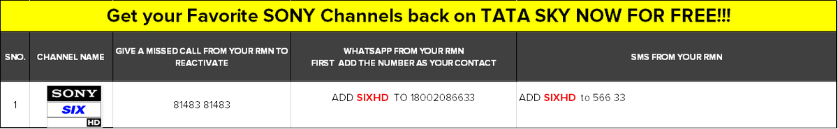 SonySportsNetwk's tweet photo. @s_kumar04 Hi! Sony Six HD has now been activated on Tata Sky, Call 18002086633 to get the back SONY SIX HD FOC or give a missed call/ whatsapp/sms to the nos in the attached image. #DemandForSONY to also activate the remaining 21 channels. https://t.co/eayNxvZk7f
